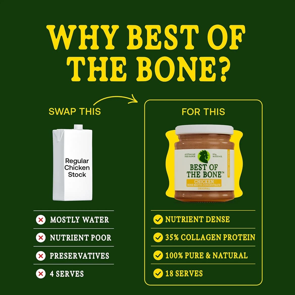 Best Of the Bone- Chicken Broth - Image 2