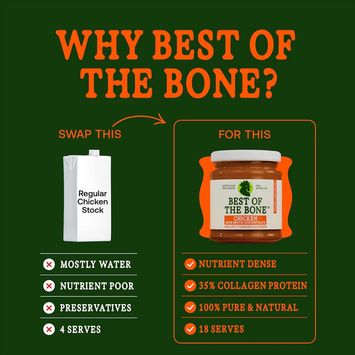 Best Of the Bone- Chicken Broth -Turmeric - Image 2